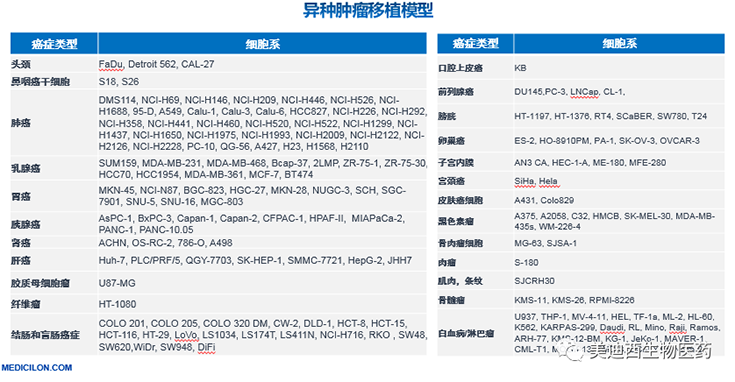 人生就是博异种肿瘤移植模型清单