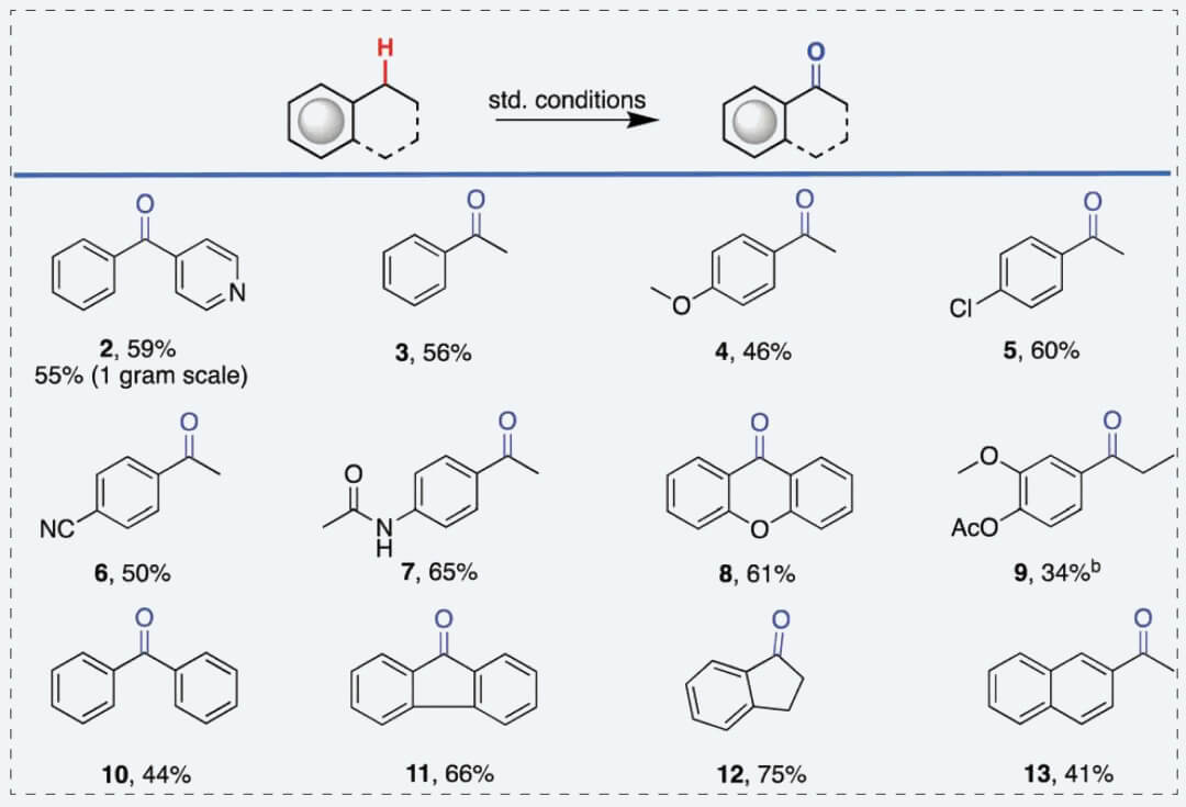 12-Substrate-scope-of-the-electrochemical-benzylic-C–H-oxidation-reaction.jpg