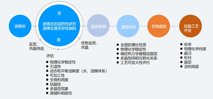 二、固态筛选和评估的典型步骤.png