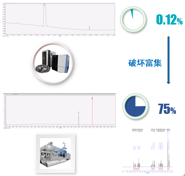 案例二：API降解杂质：推测结构后富集.png