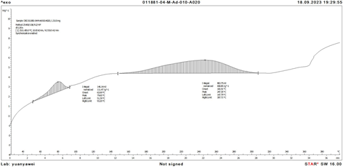 DSC测试反应后的料液分解放热区间.png
