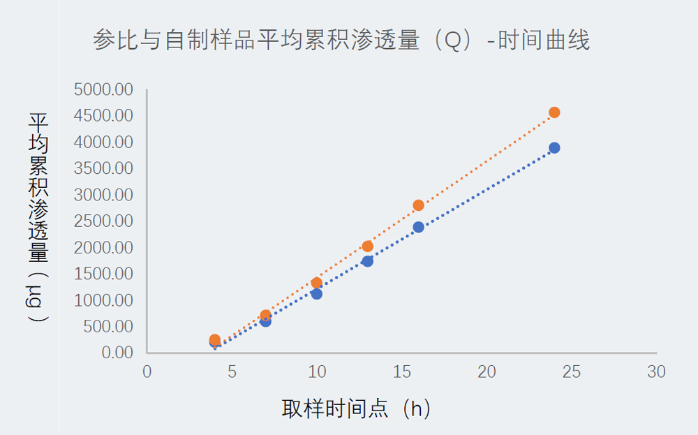 研究案例：某凝胶剂仿制药-1.jpg