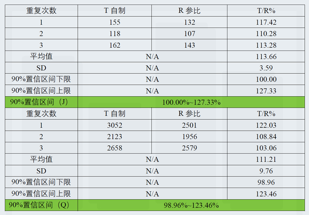 研究案例：某凝胶剂仿制药-3.jpg