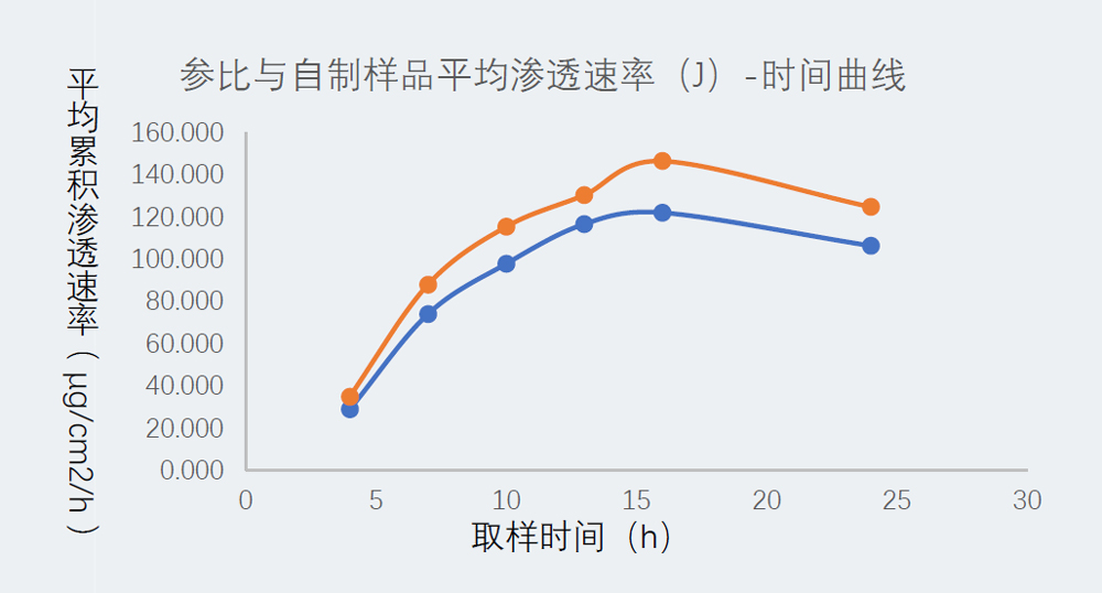 研究案例：某凝胶剂仿制药-2.jpg