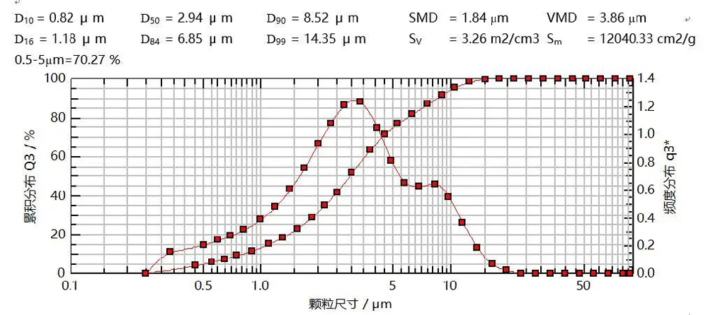 研究案例：某仿制药吸入溶液-4.jpg