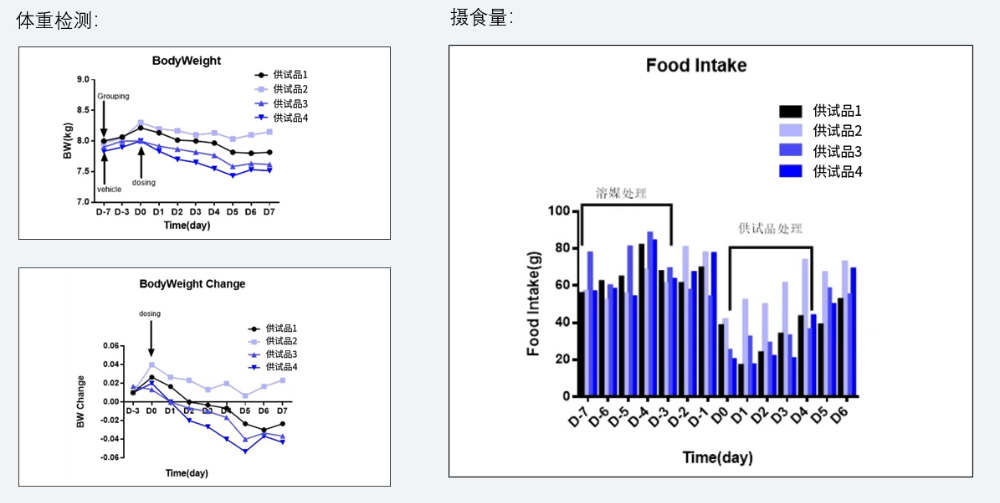 案例5：食蟹猴减重实验.jpg